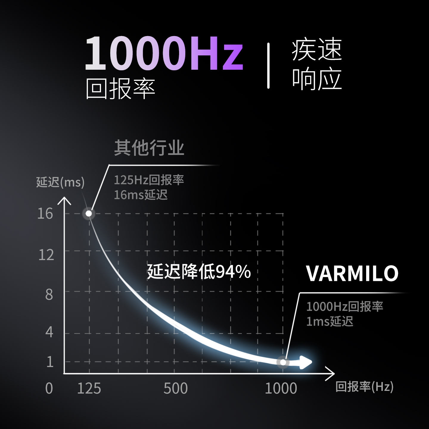 阿米洛脚踏键盘游戏控制器
